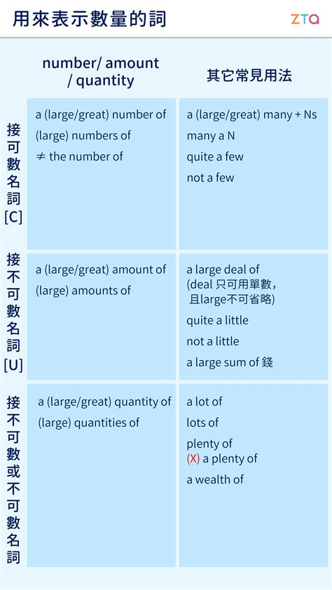 數量|數量的英文單字，數量的英文是什麽